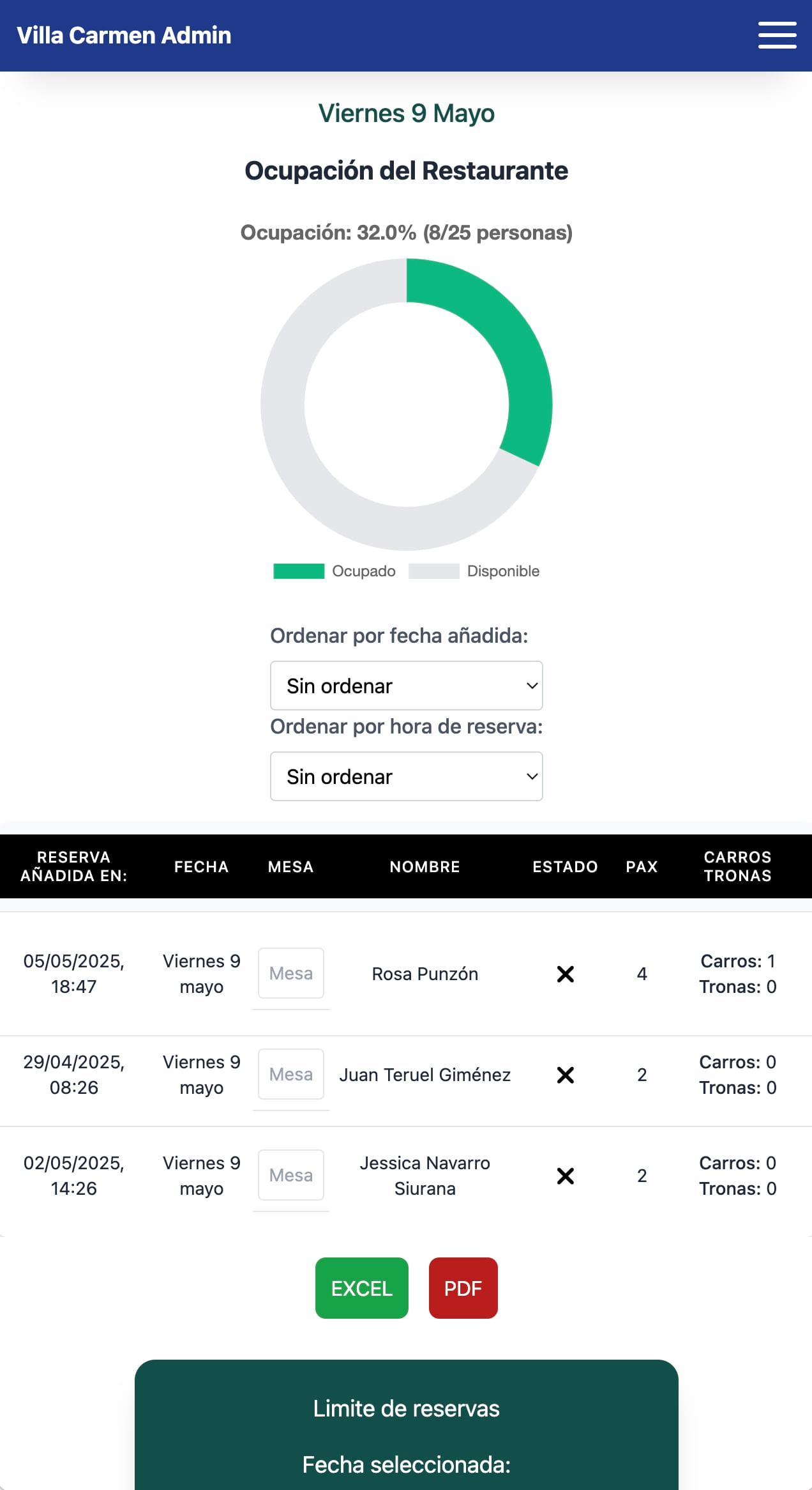 Gestión de Reservas Avanzada