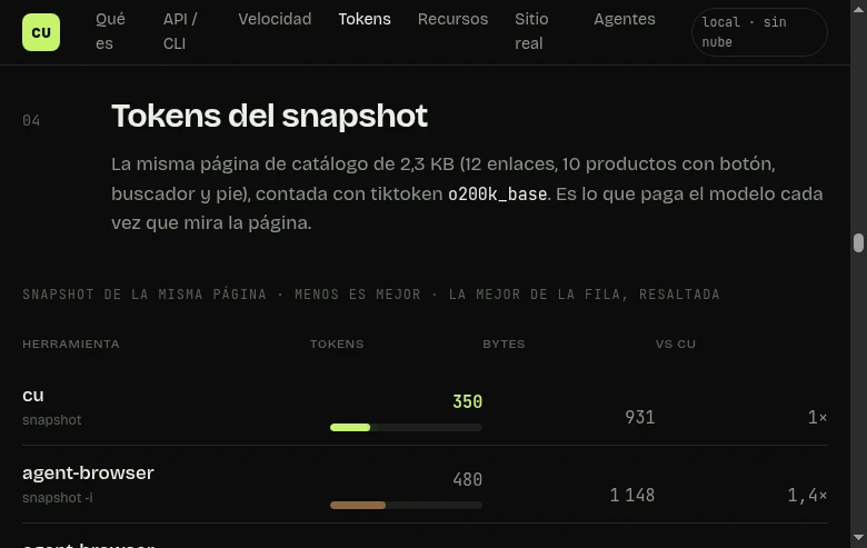Snapshots de 350 tokens en 3,7 ms