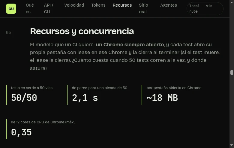 50 tests en paralelo en un solo Chrome